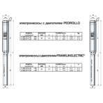     Pedrollo 6SR 27 10-P