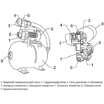        Unipump AUTO QB 70