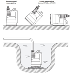     Unipump ARTVORT Q750B