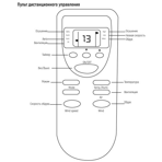    NeoClima ND 60