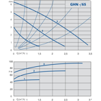    IMP GHN 15/65-130