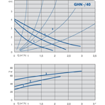    IMP GHN 25/40-130