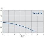    IMP CV 32-4/70