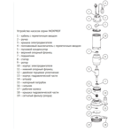     Unipump INOXPROF 15-15-1,5