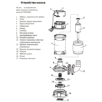    ()  Unipump FEKAMAX 65-15-5,5