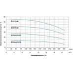     LEO ECH 15-40 (380, 4000 , 558 /, 55,5 )