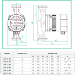       Unipump LPA 32-40