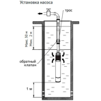     Unipump 4SKM 150