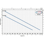    ()  Pedrollo BCm 15/50-MF, 10 