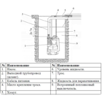      (Vodotok) Q900B122