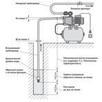        Unipump AUTO ECO JET 80 LA-50