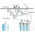        Waterstry RO 50-NP35 5 