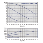    IMP GHND Basic II 80-120 F (PN10)