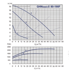    IMP GHN Basic II 80-190 F (PN6)