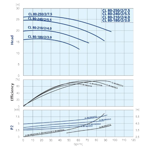    IMP ECL 80-210/2/4.0K/L/D/2TT