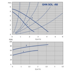    IMP GHN SOL 25/60-130