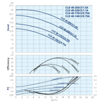    IMP ECLD 40-170/2/0.75A/L-H-DTT