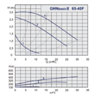    IMP GHN Basic II 65-40 F