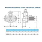    IMP ECLD 65-80/4/0.75A/L-D-2xTT