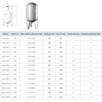   Waterstry CW-LV 1000 10bar    1500 ()