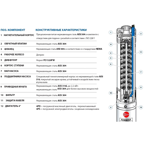     Pedrollo 4SR 1m 10 S - PD