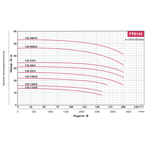    Fancy FTD 125-28G/4