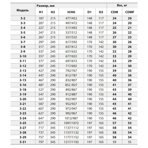     Fancy CDMF 3- 5 0.55 