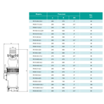     ONIS RV 15-36-3L3