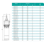     ONIS RV 160-23-15L1