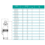     ONIS RV 25-40-5.5L1