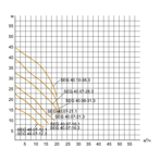    ()  Waterstry SEG 40.08-31.3