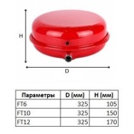     (Vodotok) FT6, EPDM, 3.5 , -10  +99 