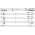  Ceresit    CE 40 Aquastatic 04 -, 1 