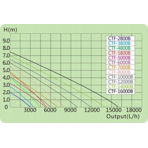        SunSun CTF 7000