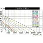        SunSun CTP 8000