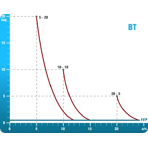     Etatron BT MF 2005