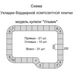  Комплект бордюрного камня композит Ульвик