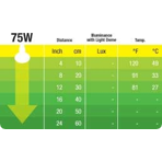    Exo Terra InfraRed Basking Spot 75