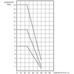   90 .  - .25x3/8