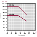   90 .  - .632