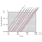      Cepex .75 (PE-EPDM, STD)